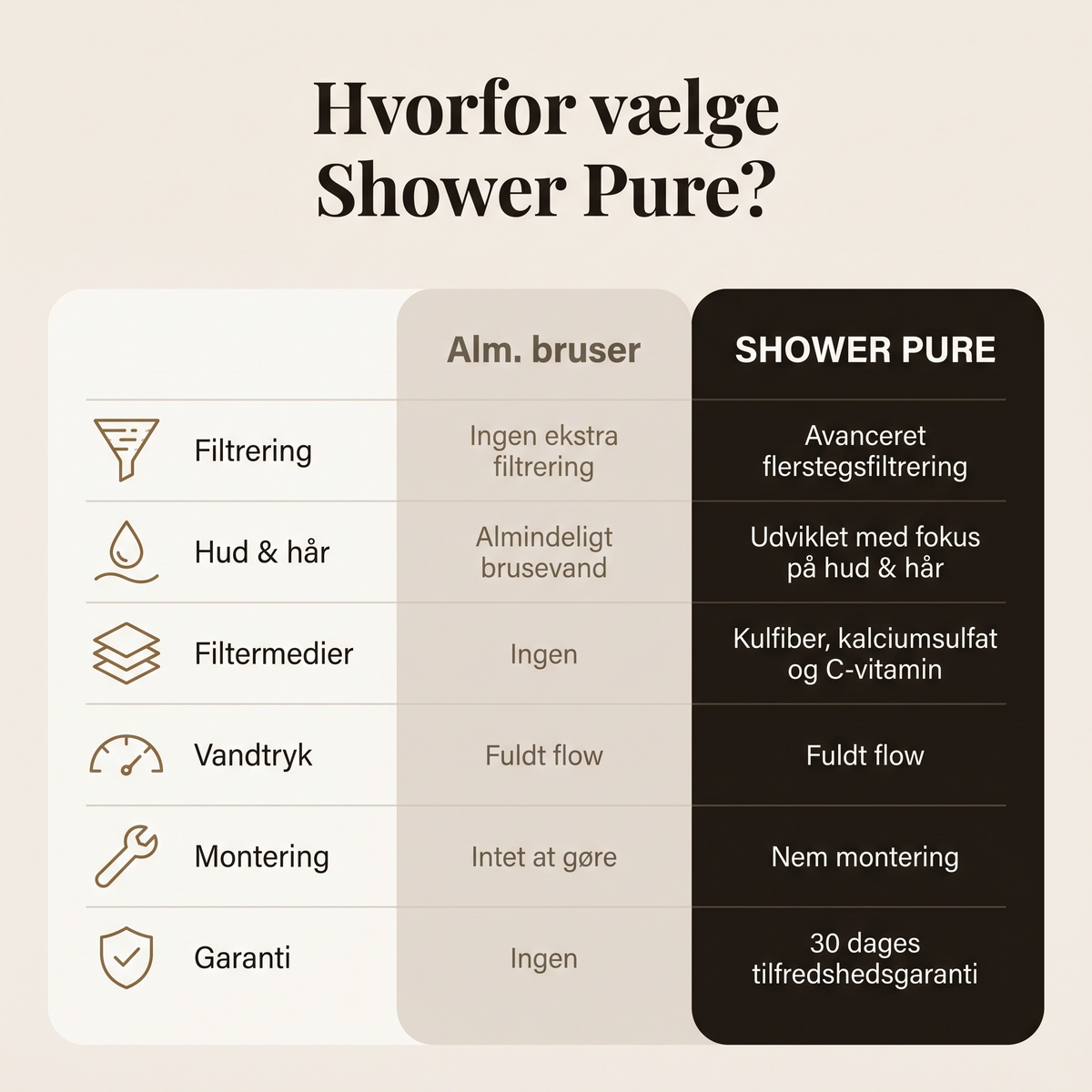 Shower Pure